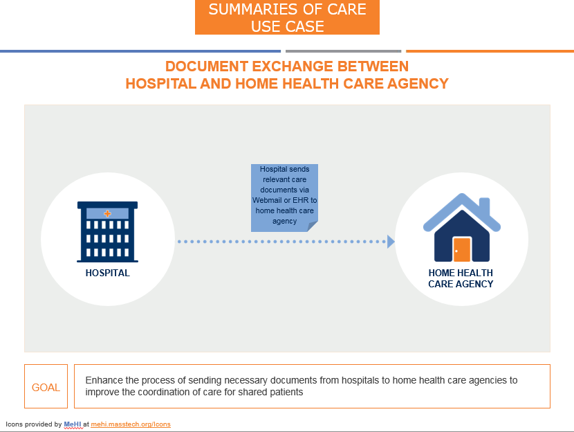Rendering of the Use Case diagram