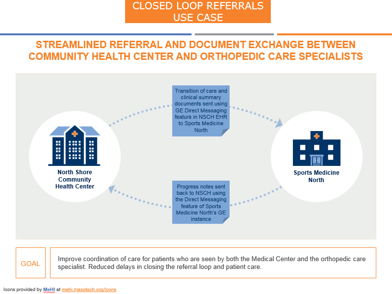 Rendering of the Use Case diagram