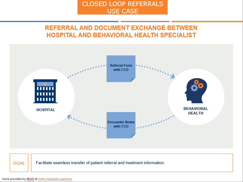 Rendering of the Use Case diagram