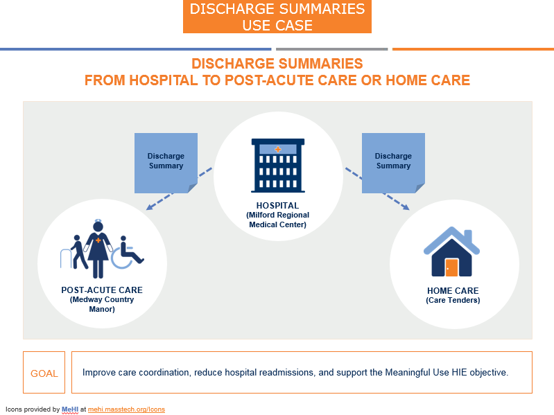 Rendering of the Use Case diagram