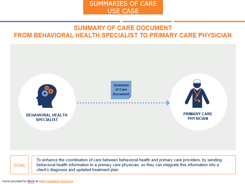 Rendering of the Use Case diagram