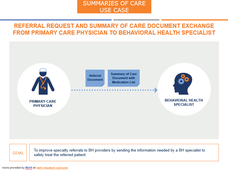 Rendering of the Use Case diagram
