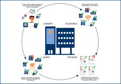 Query HIE Toolkit as a resource
