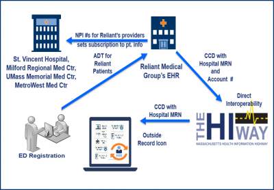 HIE Spotlight Stories as a resource